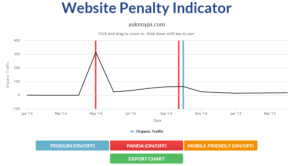 google-penalty-checker-tool-2